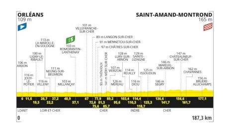 Tour de France 2024 Stage 10 Preview: Will Wind Be An Issue?