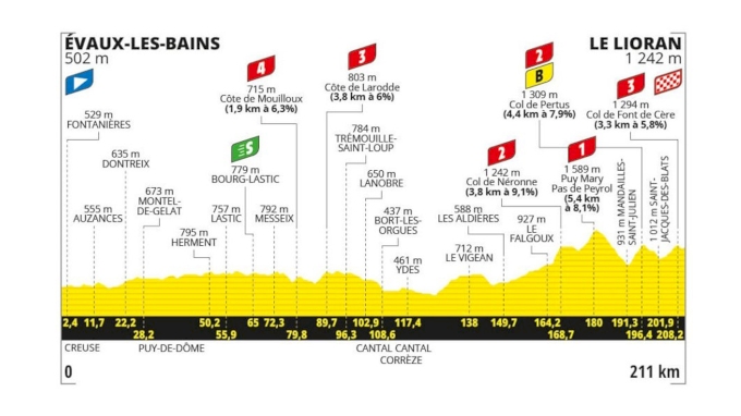 Tour de France 2024 Stage 11 Preview: It's Time To Climb - FloBikes