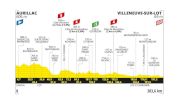 Tour de France 2024 Stage 12 Preview: Are Leaders Pulling Away?