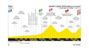 Tour de France 2024 Stage 14 Preview: Into The Mountains