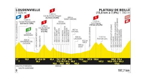 Tour de France 2024 Stage 15 Preview: Toughest Stage Of The Year?