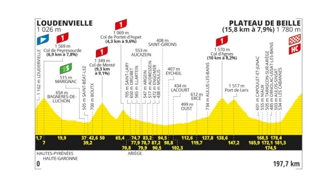 tour de france route stage 15