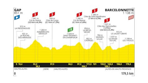 Tour de France 2024 Stage 18 Preview: Who Will Escape?