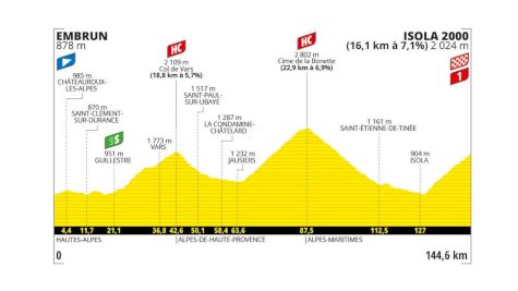 Tour de France 2024 Stage 19 Preview: Race Reaches Highest Point