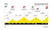 Tour de France 2024 Stage 20 Preview: Final Mountain Stage