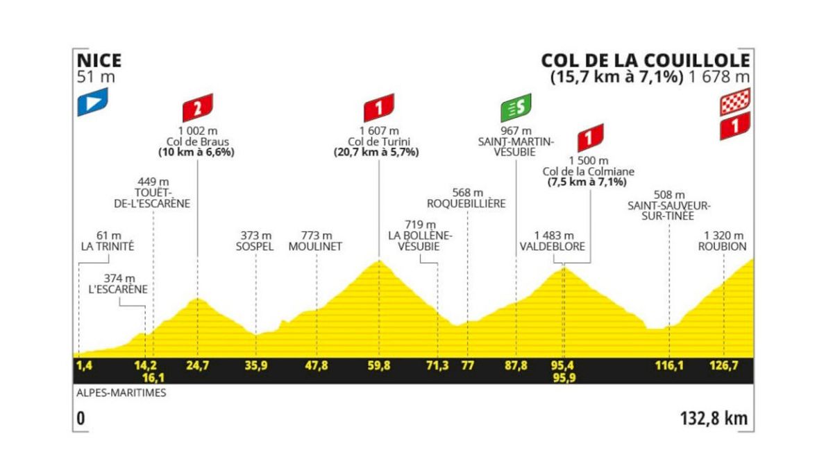 Tour de France 2024 Stage 20 Preview: Final Mountain Stage