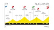 Tour de France 2024 Stage 20 Preview: Final Mountain Stage