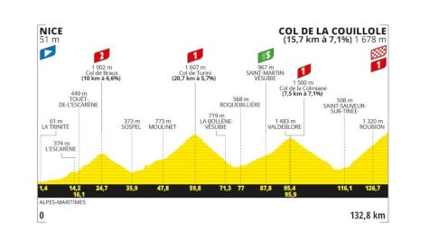 Tour de France 2024 Stage 20 Preview: Final Mountain Stage