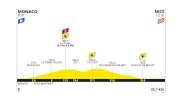 Tour de France 2024 Stage 21 Preview: The Final Challenge