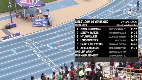 Youth Girls' 100m, Finals 6 - Age 10