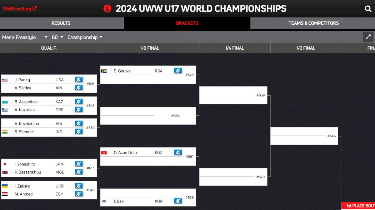 U17 Freestyle Wrestling World Championship Brackets Are LIVE In FloArena!