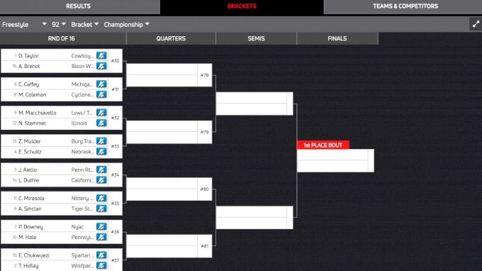 2024 World Team Trials Wrestling Brackets And Schedule – FloWrestling