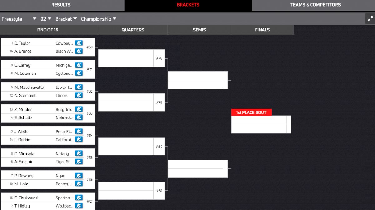 2024 World Team Trials Wrestling Brackets And Schedule FloWrestling