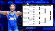 2024 World Championships WFS Bracket Reaction