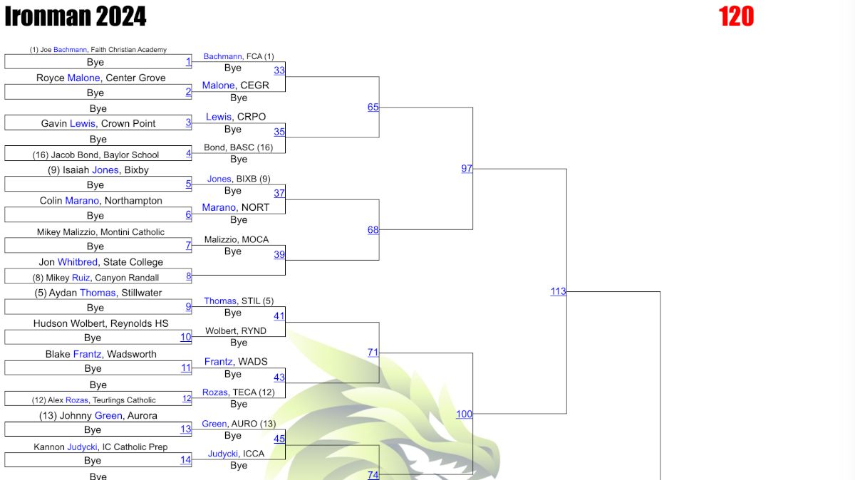 2024 Ironman Wrestling Tournament Brackets FloWrestling