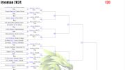 2024 Ironman Wrestling Tournament Brackets