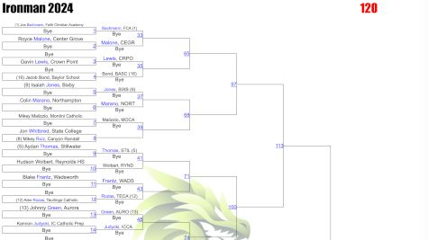 2024 Ironman Wrestling Tournament Brackets