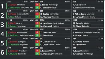 Replay: Boutboard - 2026 MIAA All-State Champs | Mar 2 @ 10 AM