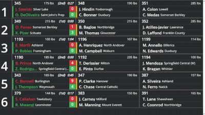 Replay: Boutboard - 2026 MIAA All-State Champs | Mar 2 @ 10 AM