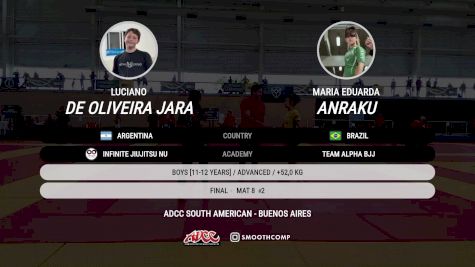 Felicitas Rodriguez vs Antonella Cristina De Oliveira V 2025 ADCC South American Championship