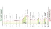 Giro d'Italia 2025 Stage 1 Preview: Giro Makes First Visit To Albania