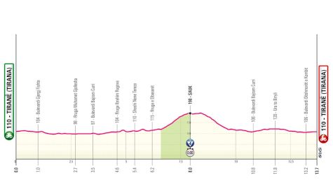 Giro d'Italia 2025 Stage 2 Preview: Individual Time Trial
