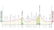 Giro d'Italia 2025 Stage 3 Preview: Arrivederci, Albania