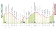 Giro d'Italia 2025 Stage 7 Preview: Let The Climbing Begin