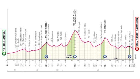 Giro d'Italia 2025 Stage 8 Preview: Breakaway Win Possible?