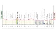 Giro d'Italia 2025 Stage 9 Preview: Gravel Ahead