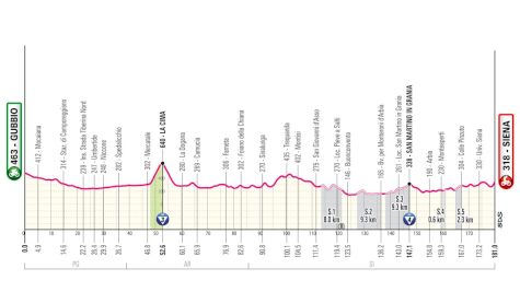 Giro d'Italia 2025 Stage 9 Preview: Gravel Ahead