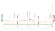 Giro d'Italia 2025 Stage 10 Preview: Time Trial Take 2