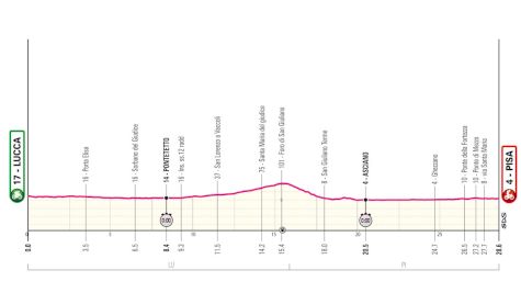 Giro d'Italia 2025 Stage 10 Preview: Time Trial Take 2
