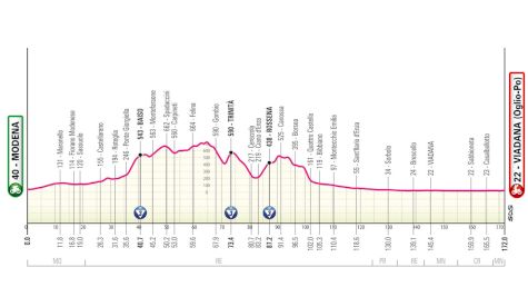 Giro d'Italia 2025 Stage 12 Preview: Flat And Fast