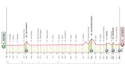 Giro d'Italia 2025 Stage 13 Preview: Sprinters Again?