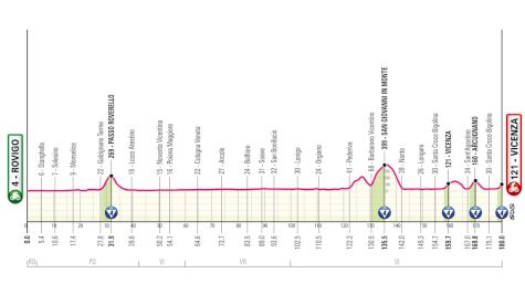 Giro d'Italia 2025 Stage 13 Preview: Sprinters Again?