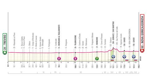 Giro d'Italia 2025 Stage 14 Preview: Hello, Slovenia