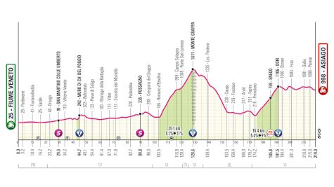 Giro d'Italia 2025 Stage 15 Preview: A Long Ride Into The Mountains