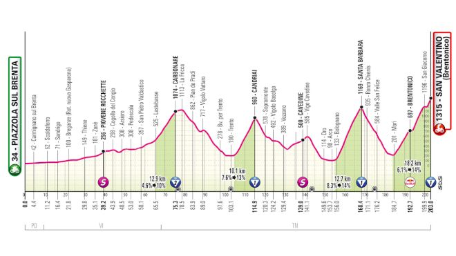 Giro d'Italia 2025 Stage 16 Preview: Giro Gets Serious