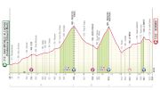 Giro d'Italia 2025 Stage 17 Preview: Can Isaac Del Toro Stay In Pink?