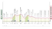 Giro d'Italia 2025 Stage 18 Preview: The Calm Before The Storm