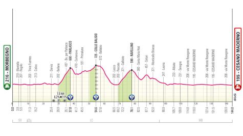 Giro d'Italia 2025 Stage 18 Preview: The Calm Before The Storm