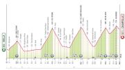 Giro d'Italia 2025 Stage 19 Preview: A Five-Star Challenge