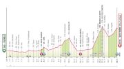Giro d'Italia 2025 Stage 20 Preview: One Final Challenge For Isaac Del Toro