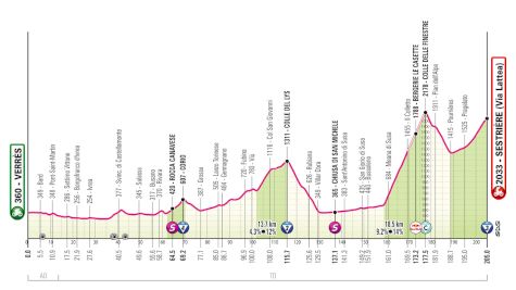 Giro d'Italia 2025 Stage 20 Preview: One Final Challenge For Isaac Del Toro