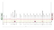 Giro d'Italia 2025 Stage 21 Preview: On To Rome