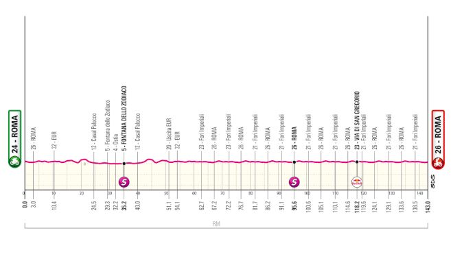 Giro d'Italia 2025 Stage 21 Preview: On To Rome