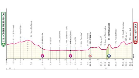 Giro d'Italia 2025 Stage 5 Preview: Versatility Will Be Key