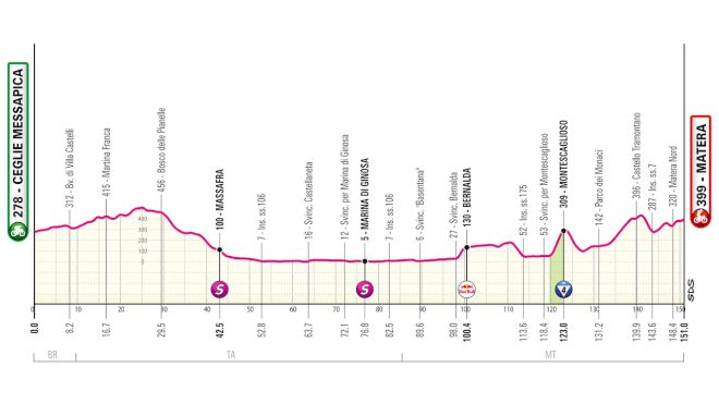 Giro d'Italia 2025 Stage 5 Preview: Versatility Will Be Key