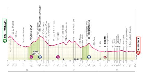 Giro d'Italia '25 Stage 6 Preview: Another For The Sprinters